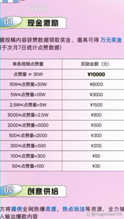 抖音包一个月多少钱