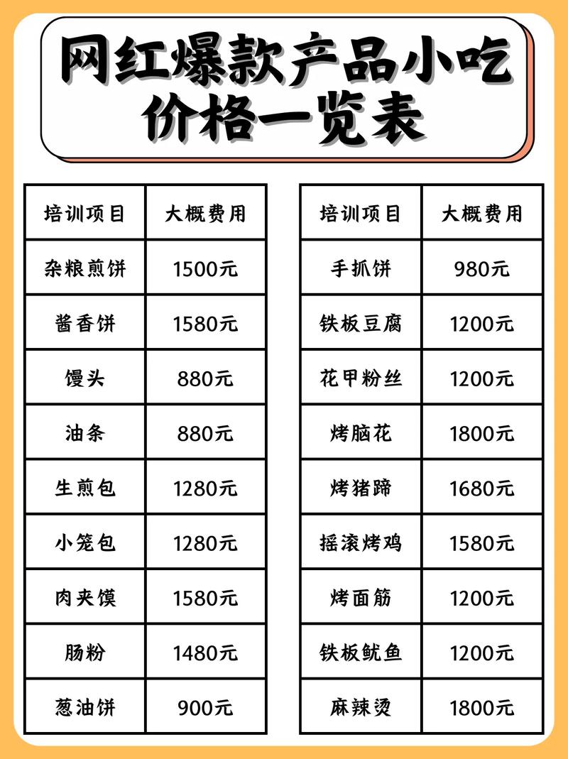 抖音十大网红报价单