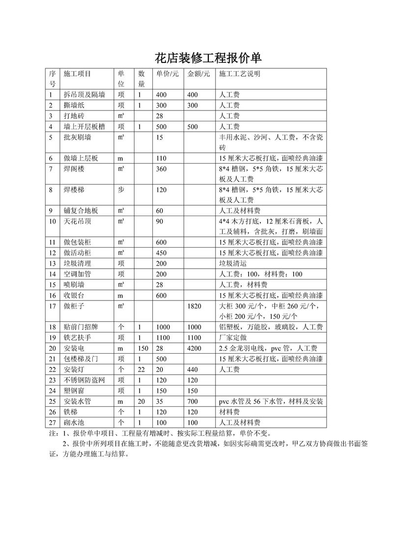 抖音十大网红报价单
