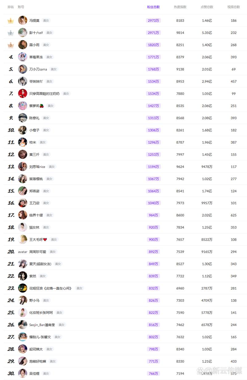 快手哪个女的粉丝最多