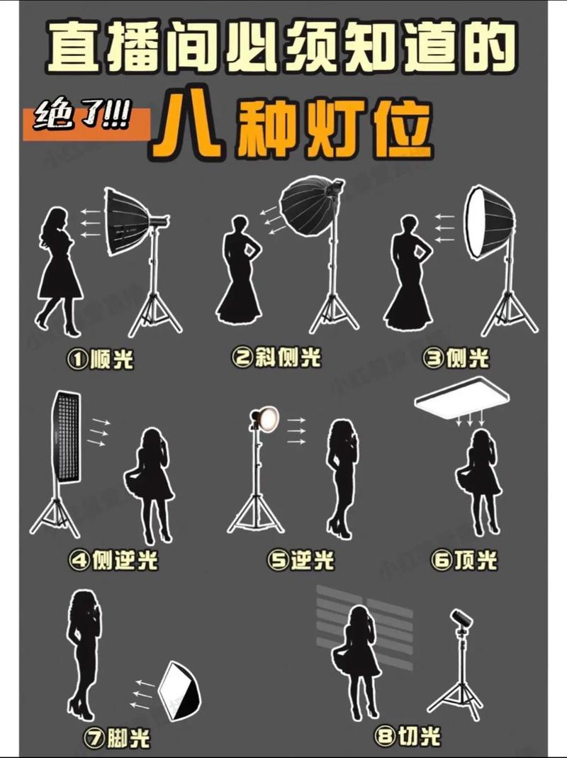 直播间补光灯怎么选