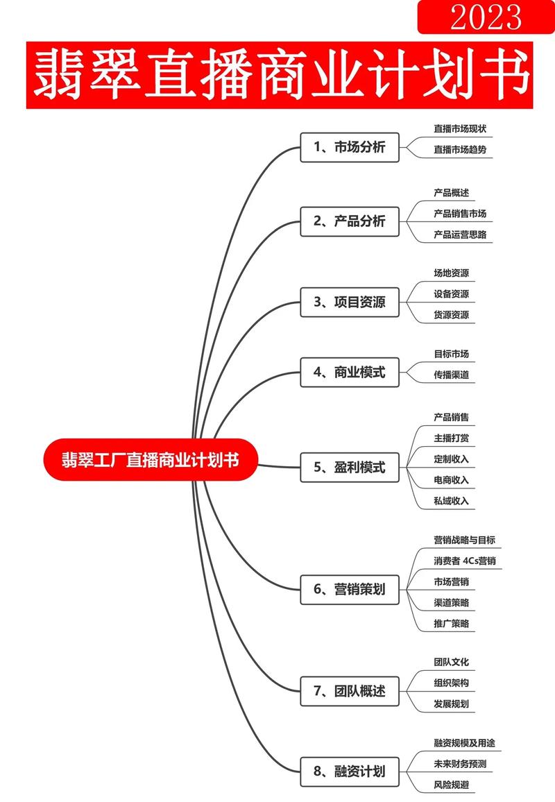 直播策划方案怎么写