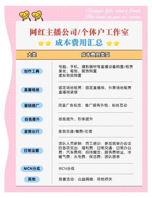 直播一年赚多少钱啊