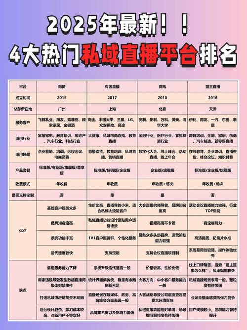 十大直播软件排行榜