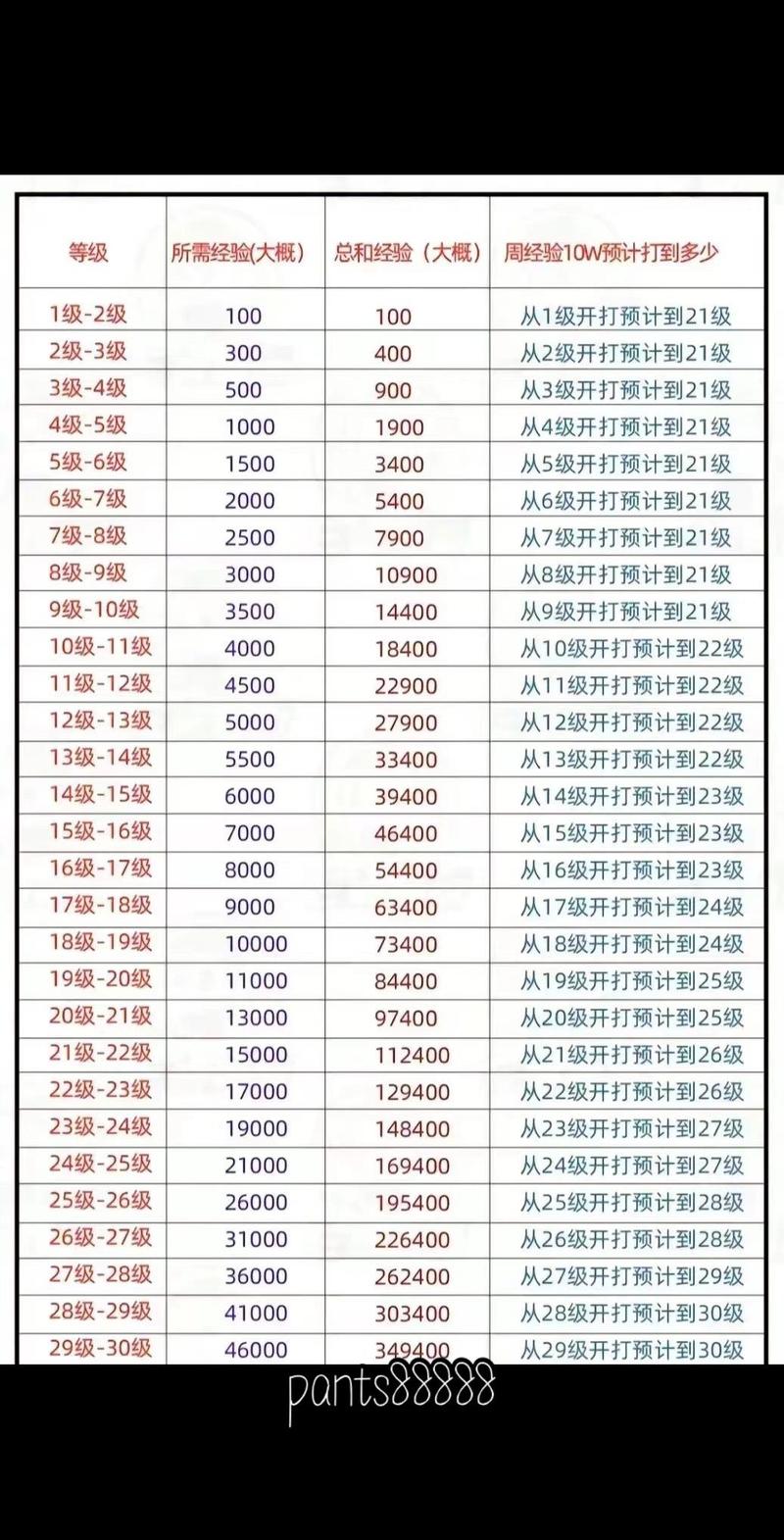 陌陌直播升十级多钱