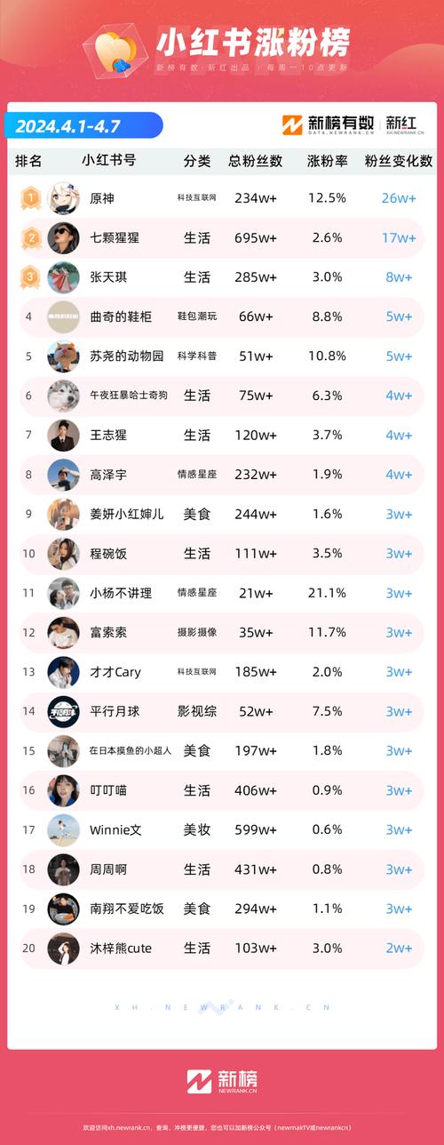 快手多少秒容易上热门