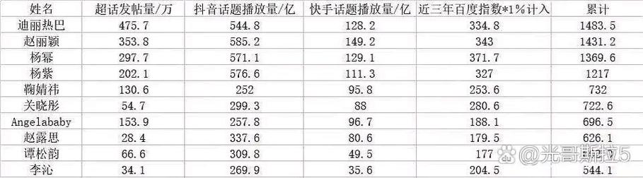 快手多少播放量是热门