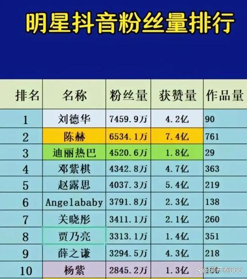 一个抖音粉丝多少钱