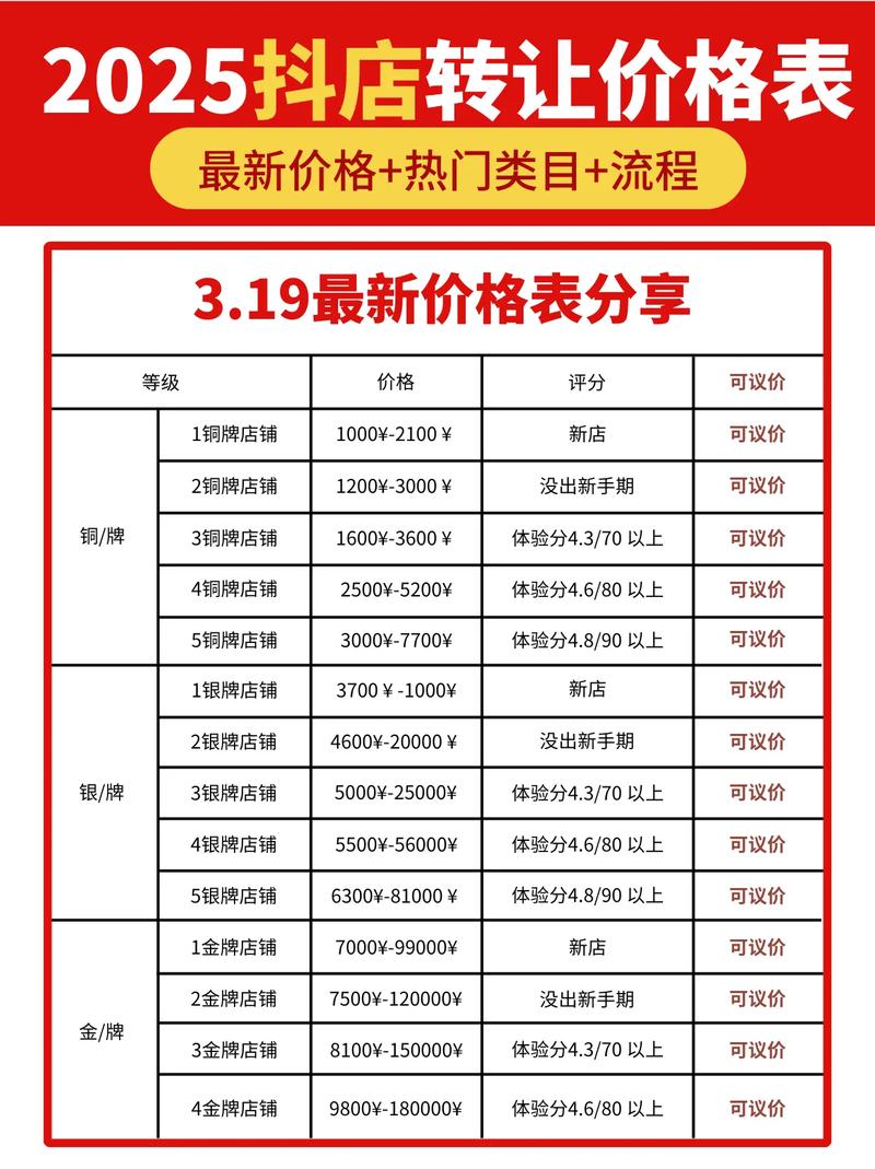 一个抖音粉丝多少钱