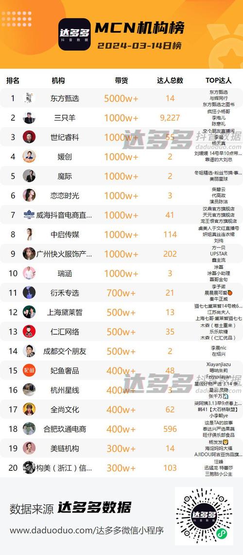 中国直播网红排行榜