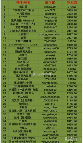 玩快手多少粉丝能赚钱