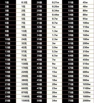 抖音60w号多少钱