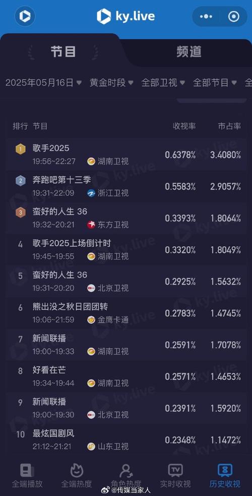 奔跑吧兄弟快手号多少