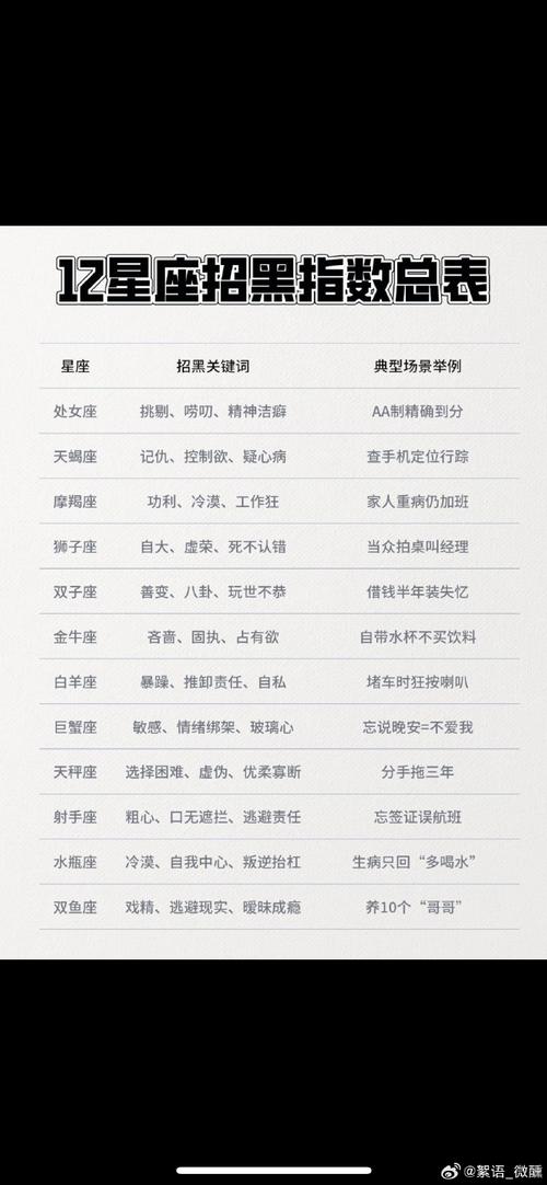 快手资料星座怎么取消