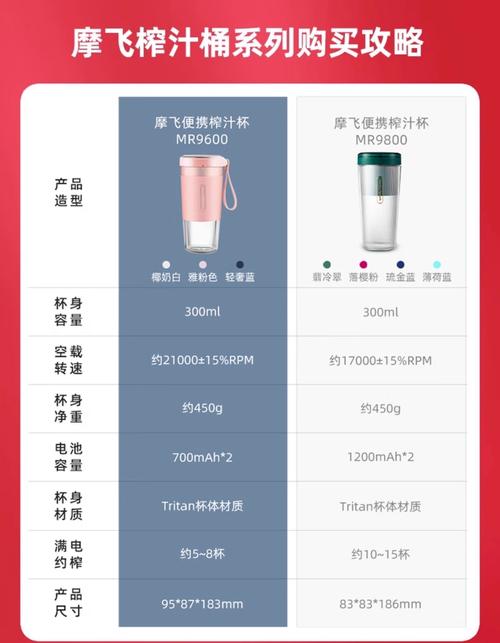 抖音网红榨汁机价格