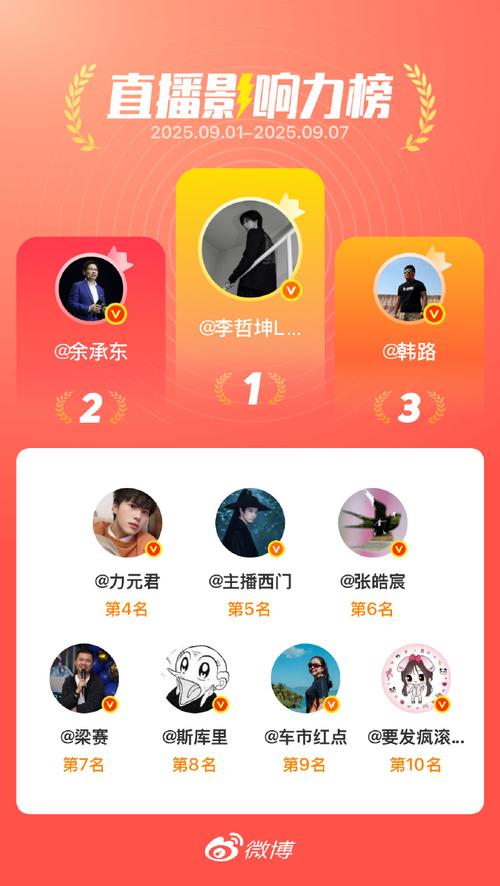 快手直播人气排行榜