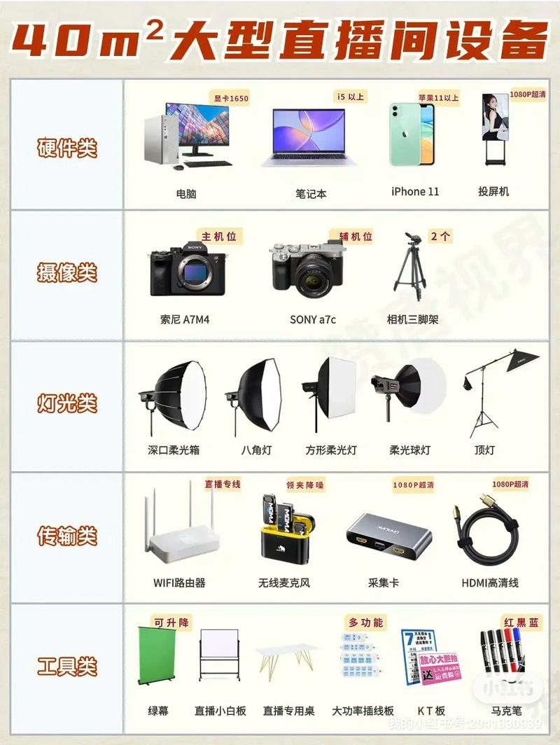 直播器材需要多少钱