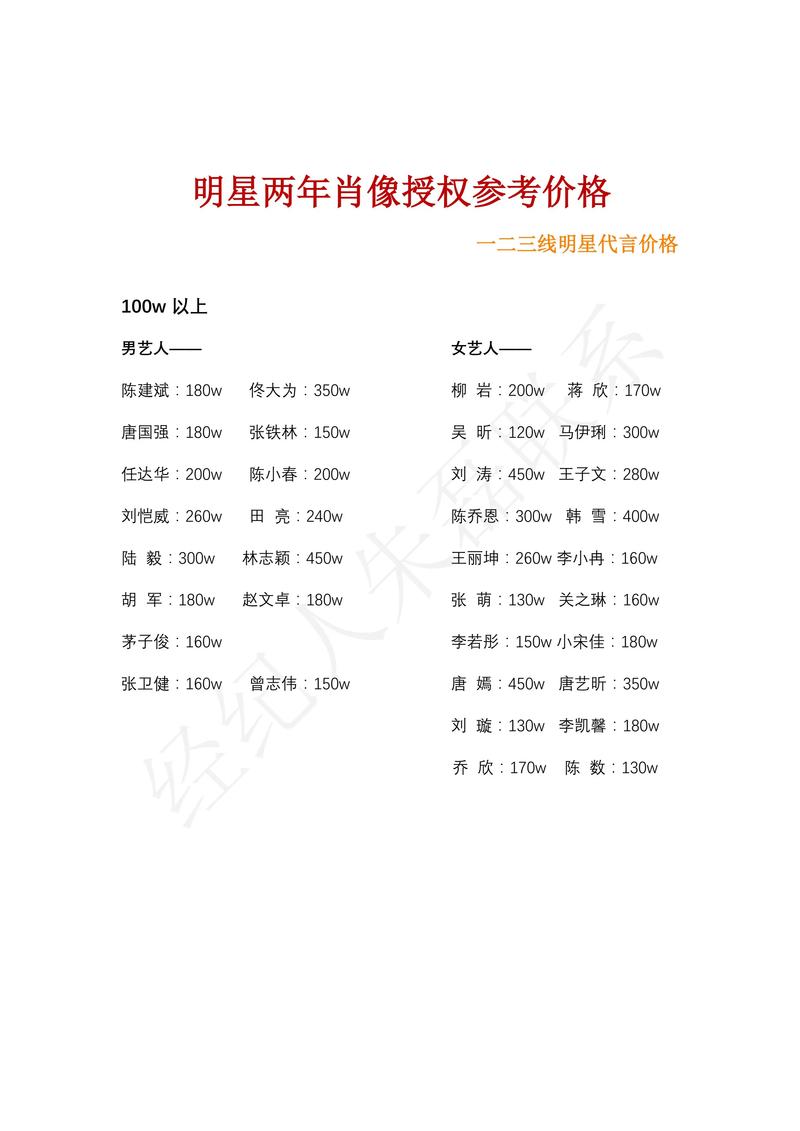 快手红人广告费价目表