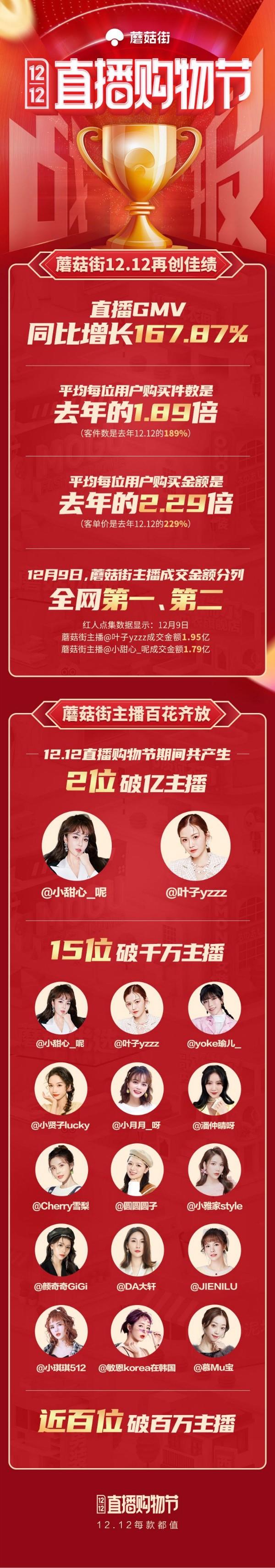 怎么在蘑菇街开直播