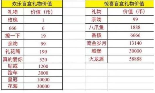 抖音上六一礼物价格