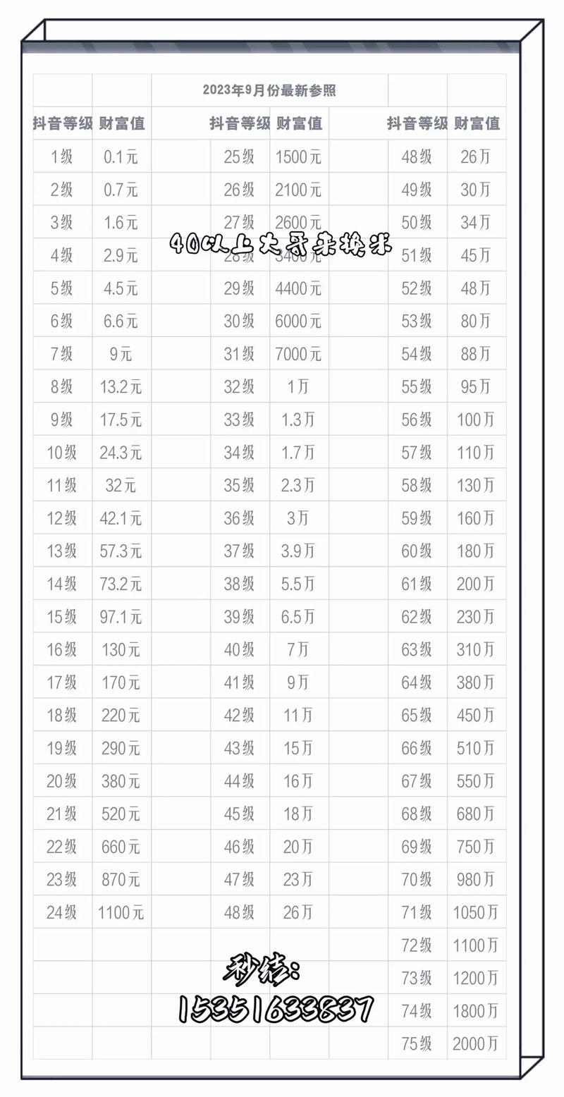 抖音上六一礼物价格