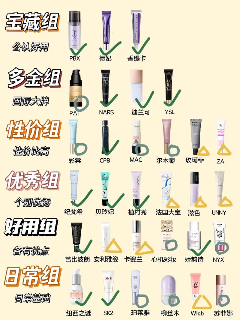 抖音锰宝用的是隔离