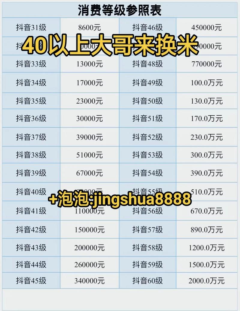 抖音群控系统多少钱