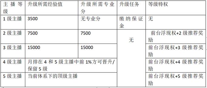 淘宝直播浮现权规则