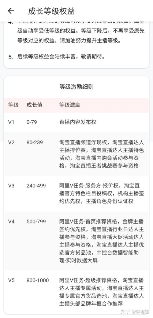 淘宝店铺直播浮现权