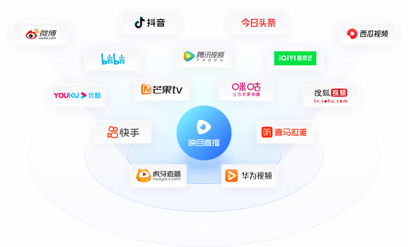 类似快手的直播平台