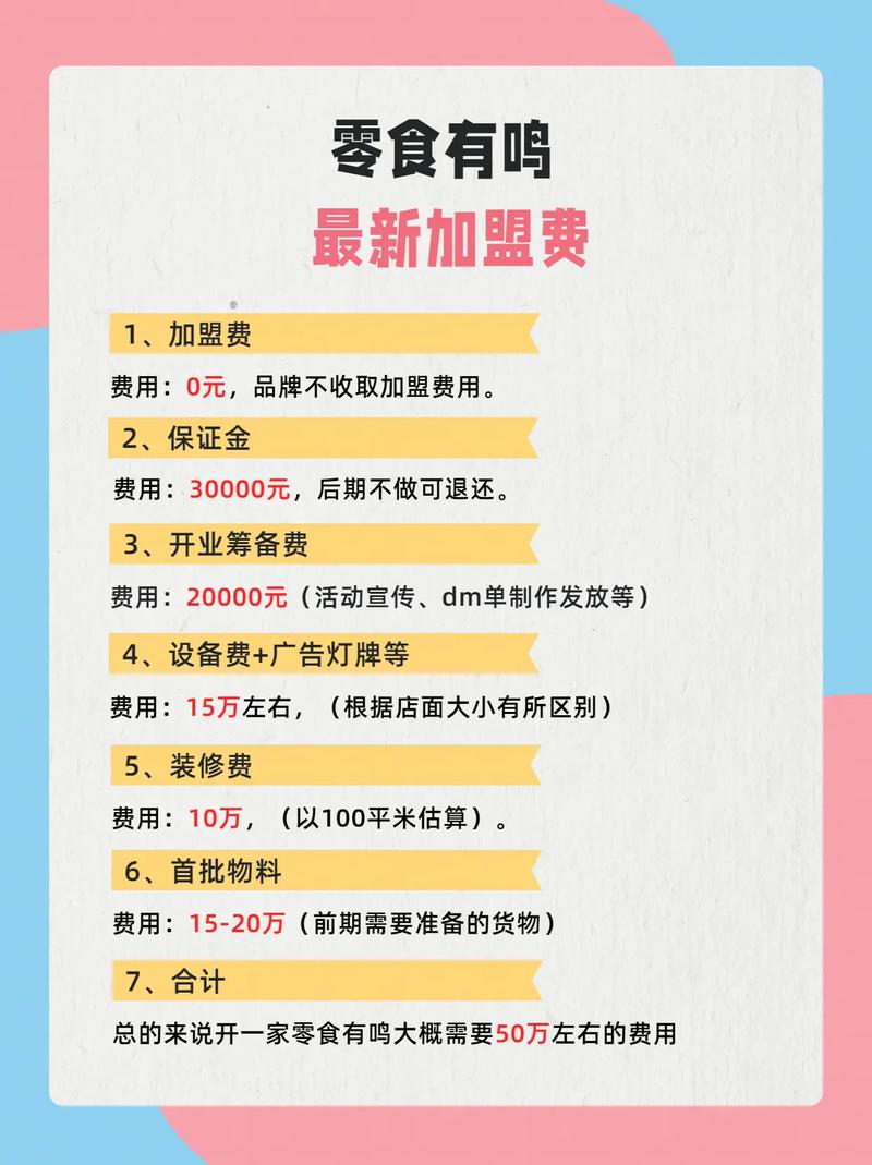 抖音网红店铺加盟费