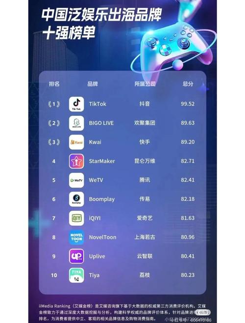 外国直播软件有哪些