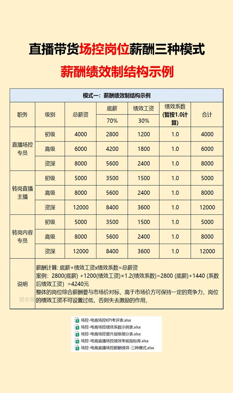 奇秀直播提成是多少