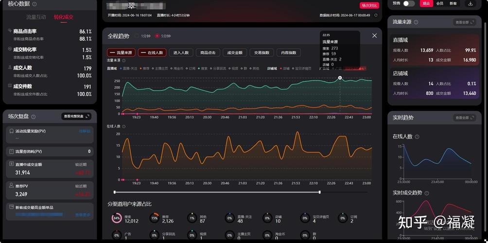 淘宝直播浮现权条件