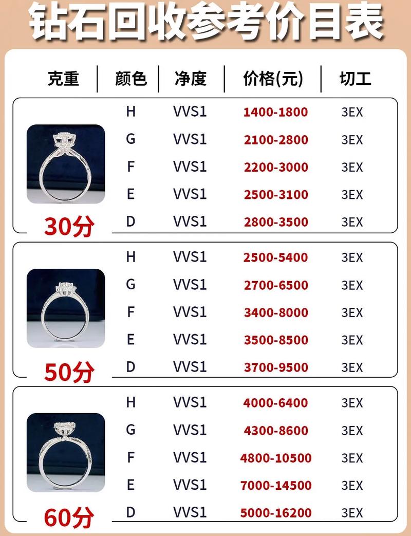 抖音同款戒指多少钱