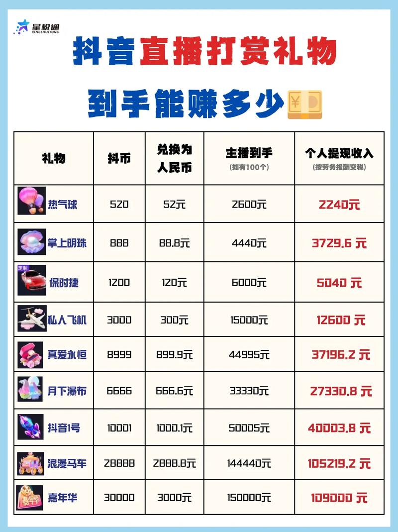 直播打赏礼物排行榜