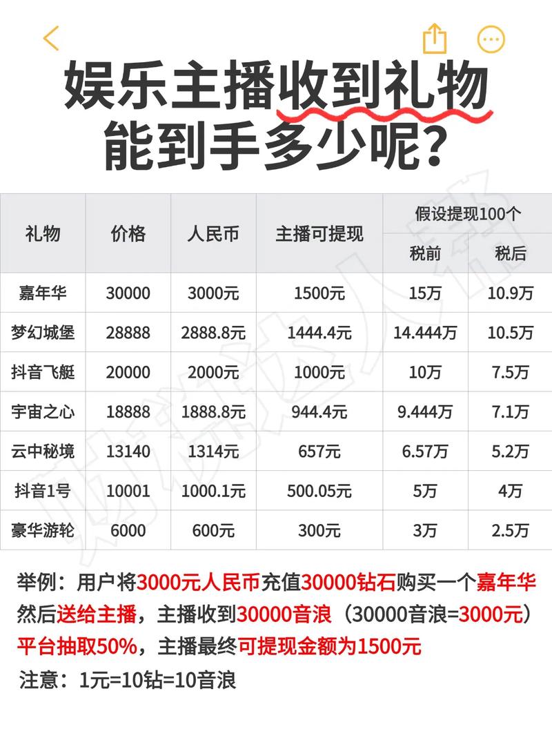 直播打赏礼物排行榜