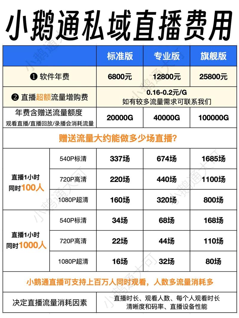 快手直播号多少钱一个