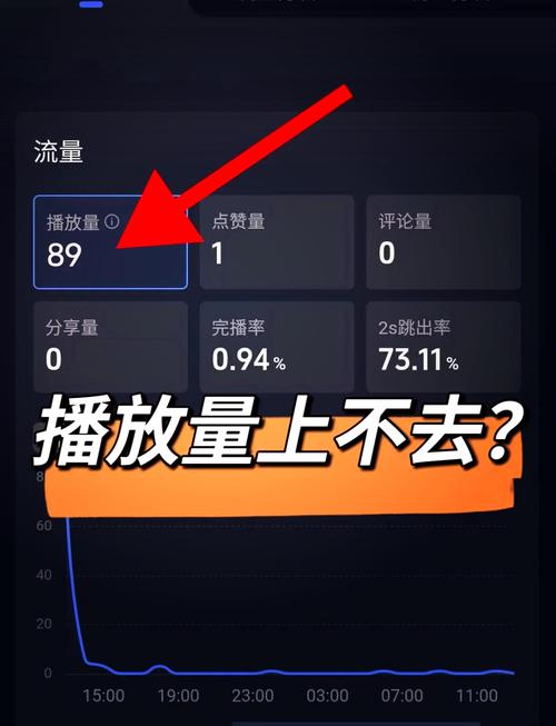 快手播放量是什么意思
