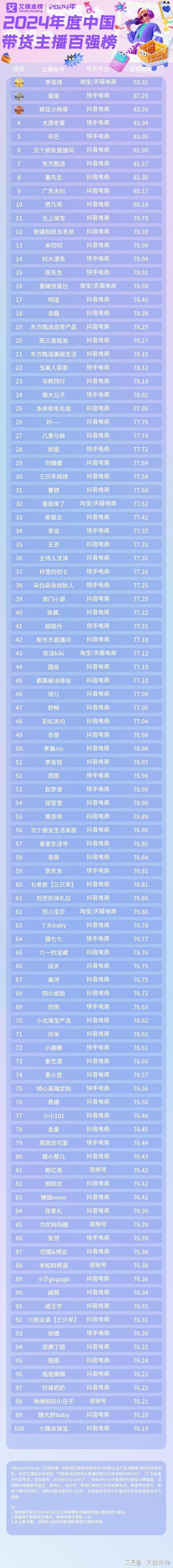 最新直播平台排行榜