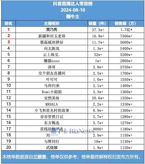 最新直播平台排行榜