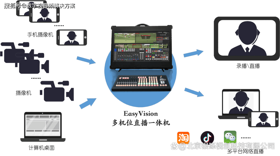 局域网视频直播系统