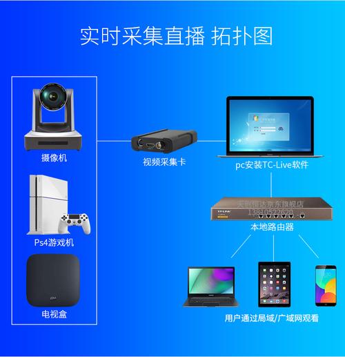 局域网视频直播系统