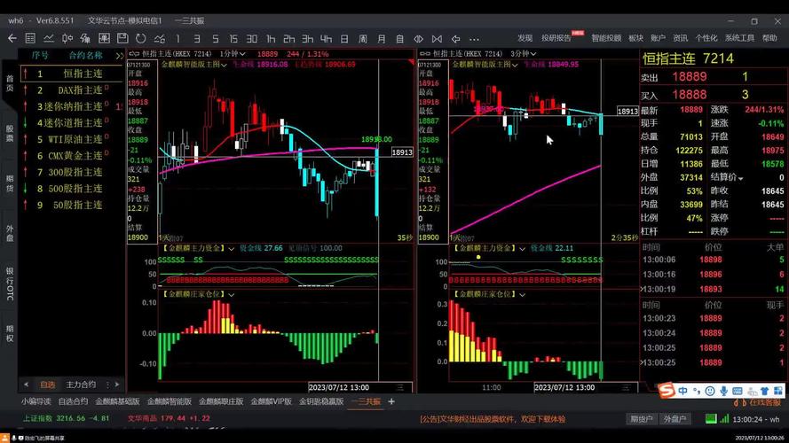 恒指期货直播哪家好