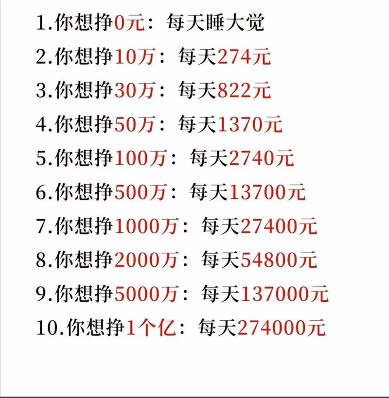 拍抖音可以赚多少钱