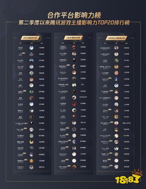 游戏直播人气排行榜