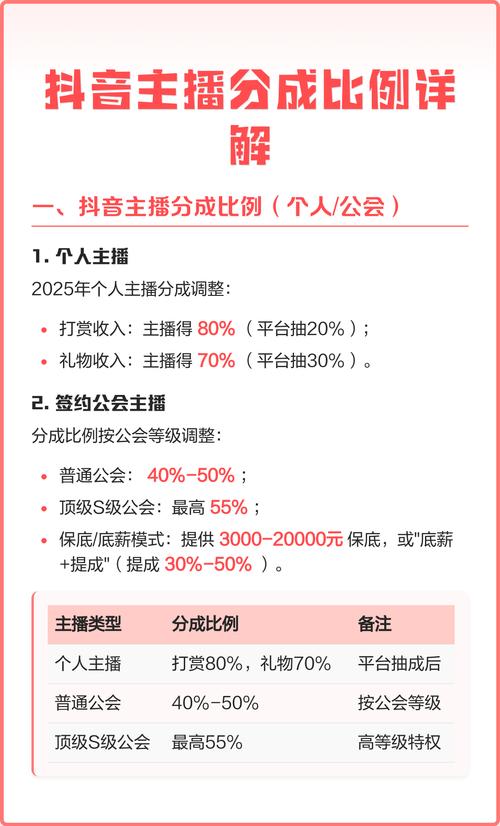 直播平台和主播分成