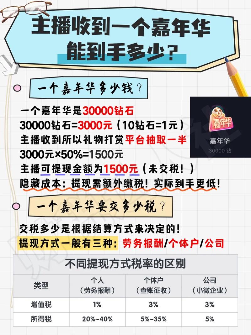 直播打赏礼物有哪些