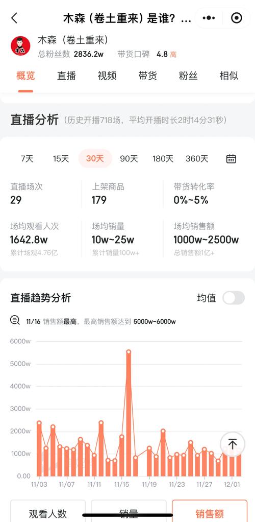 提成前十的直播平台