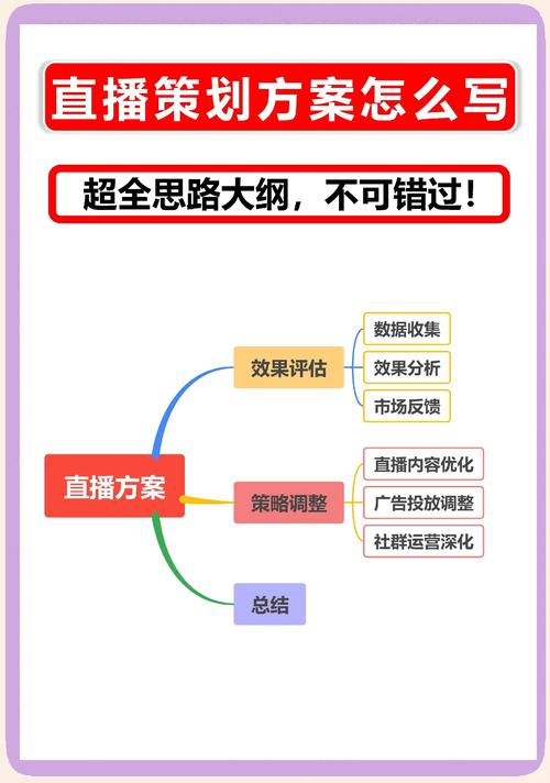 如何做网络直播赚钱